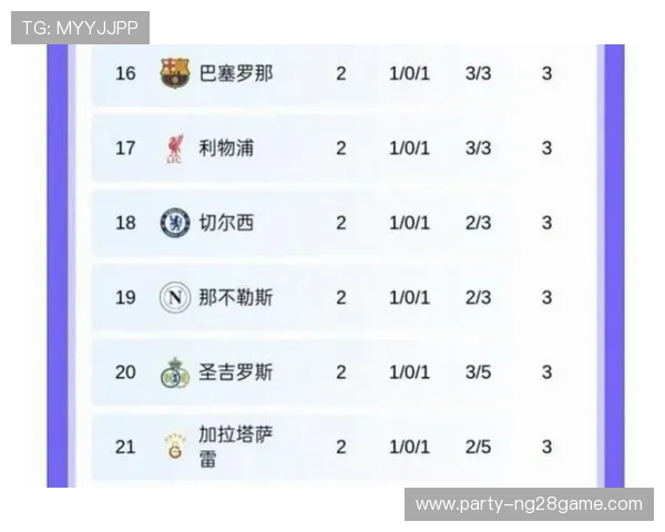 五大联赛最新积分榜全面解析各队排名变化与赛季走势